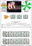 BAGED octaves C pentatonic major scale 3131313 sweep pattern - 7B5B2:5A3 box shape pdf